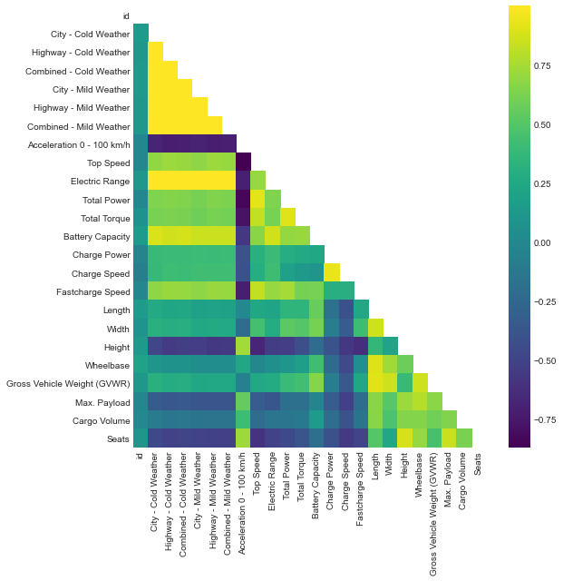 Predicting Electric Vehicle Range Josh Fuchs