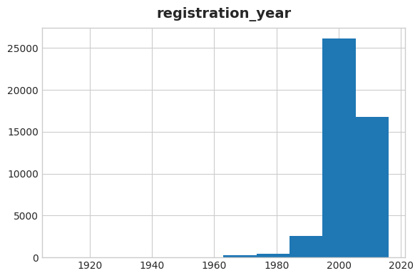 Registration Year Histogram